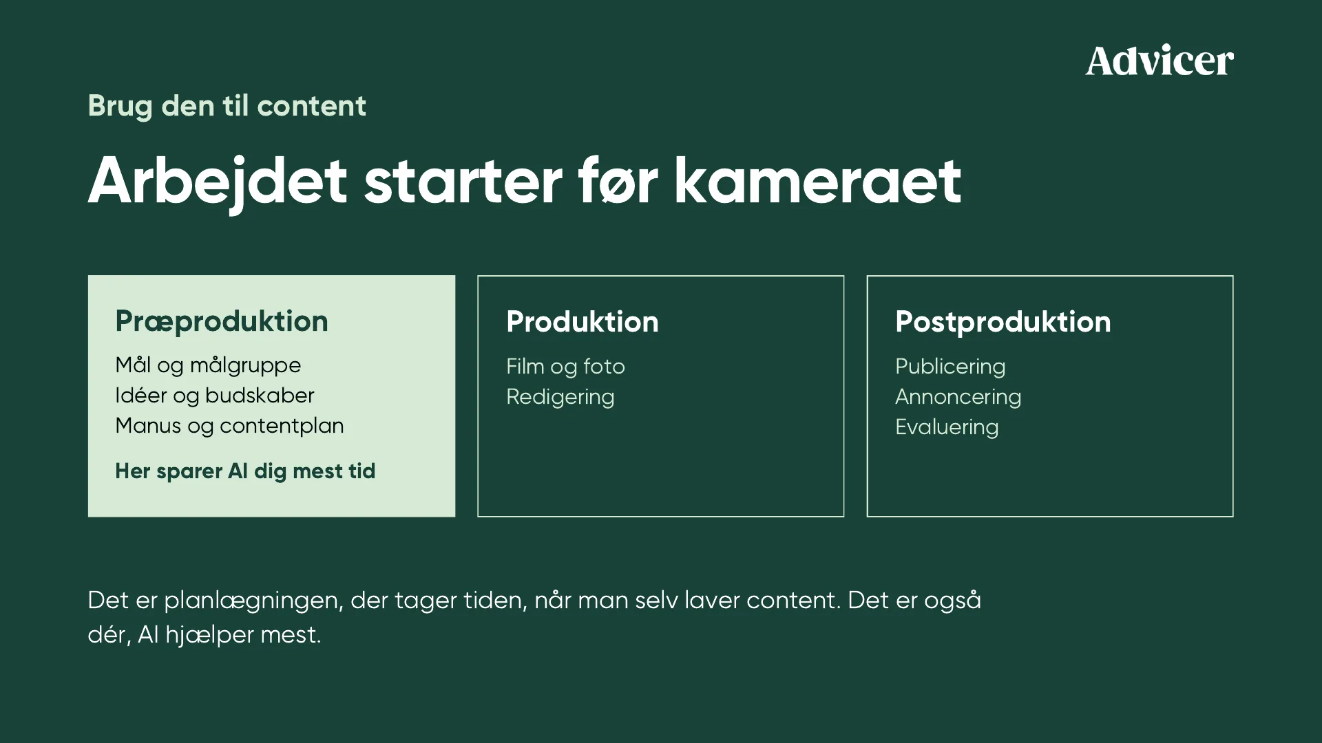 Brug den til content. Arbejdet starter før kameraet. Præproduktion: mål og målgruppe, idéer og budskaber, manus og contentplan. Her sparer AI dig mest tid. Produktion: film og foto, redigering. Postproduktion: publicering, annoncering, evaluering. Det er planlægningen, der tager tiden, når man selv laver content. Det er også dér, AI hjælper mest.