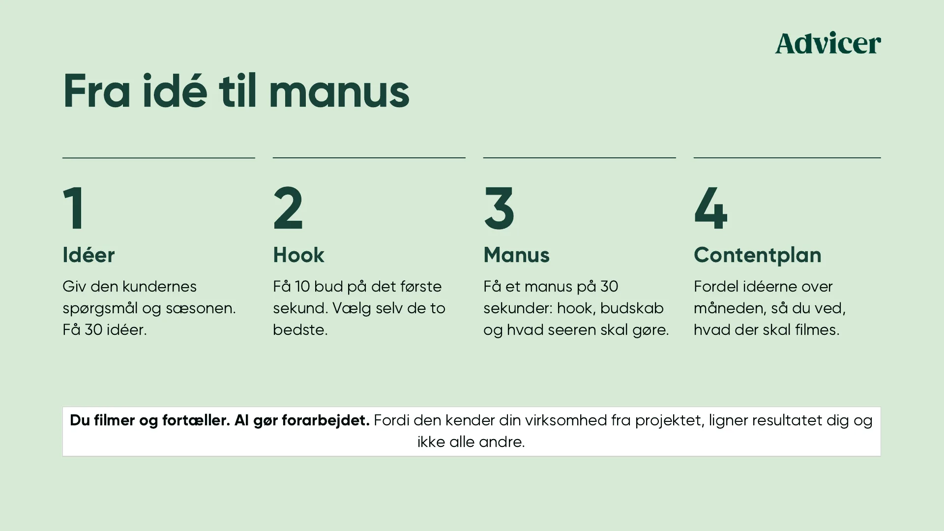 Fra idé til manus. 1: Idéer. Giv den kundernes spørgsmål og sæsonen. Få 30 idéer. 2: Hook. Få 10 bud på det første sekund. Vælg selv de to bedste. 3: Manus. Få et manus på 30 sekunder: hook, budskab og hvad seeren skal gøre. 4: Contentplan. Fordel idéerne over måneden, så du ved, hvad der skal filmes. Du filmer og fortæller. AI gør forarbejdet. Fordi den kender din virksomhed fra projektet, ligner resultatet dig og ikke alle andre.