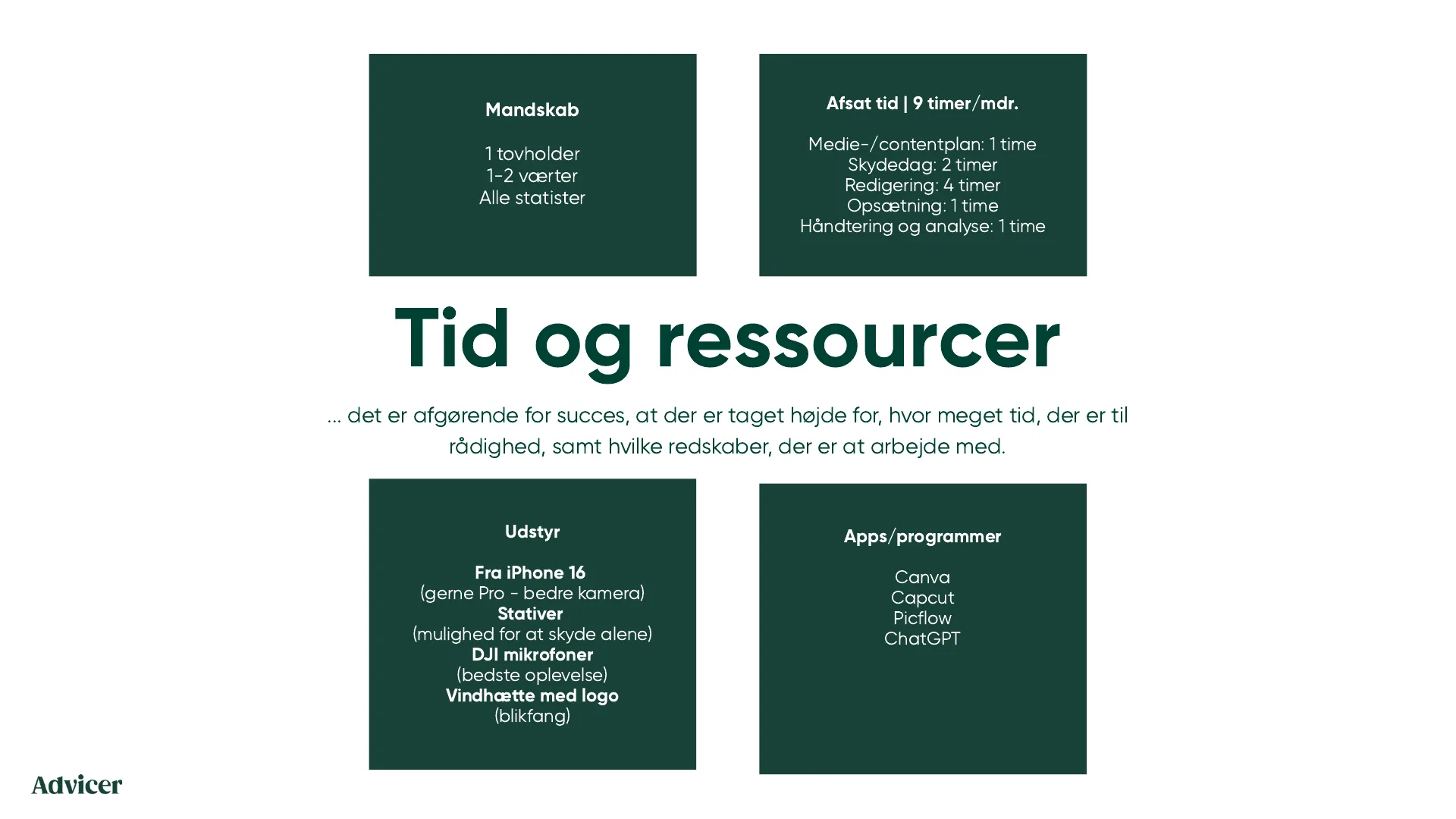 Tid og ressourcer. Det er afgørende for succes, at der er taget højde for, hvor meget tid der er til rådighed, og hvilke redskaber der er at arbejde med. Mandskab: 1 tovholder, 1-2 værter, alle statister. Afsat tid, 9 timer om måneden: medie- og contentplan 1 time, skydedag 2 timer, redigering 4 timer, opsætning 1 time, håndtering og analyse 1 time. Udstyr: fra iPhone 16, stativer, DJI-mikrofoner, vindhætte med logo. Apps og programmer: Canva, Capcut, Picflow, ChatGPT.