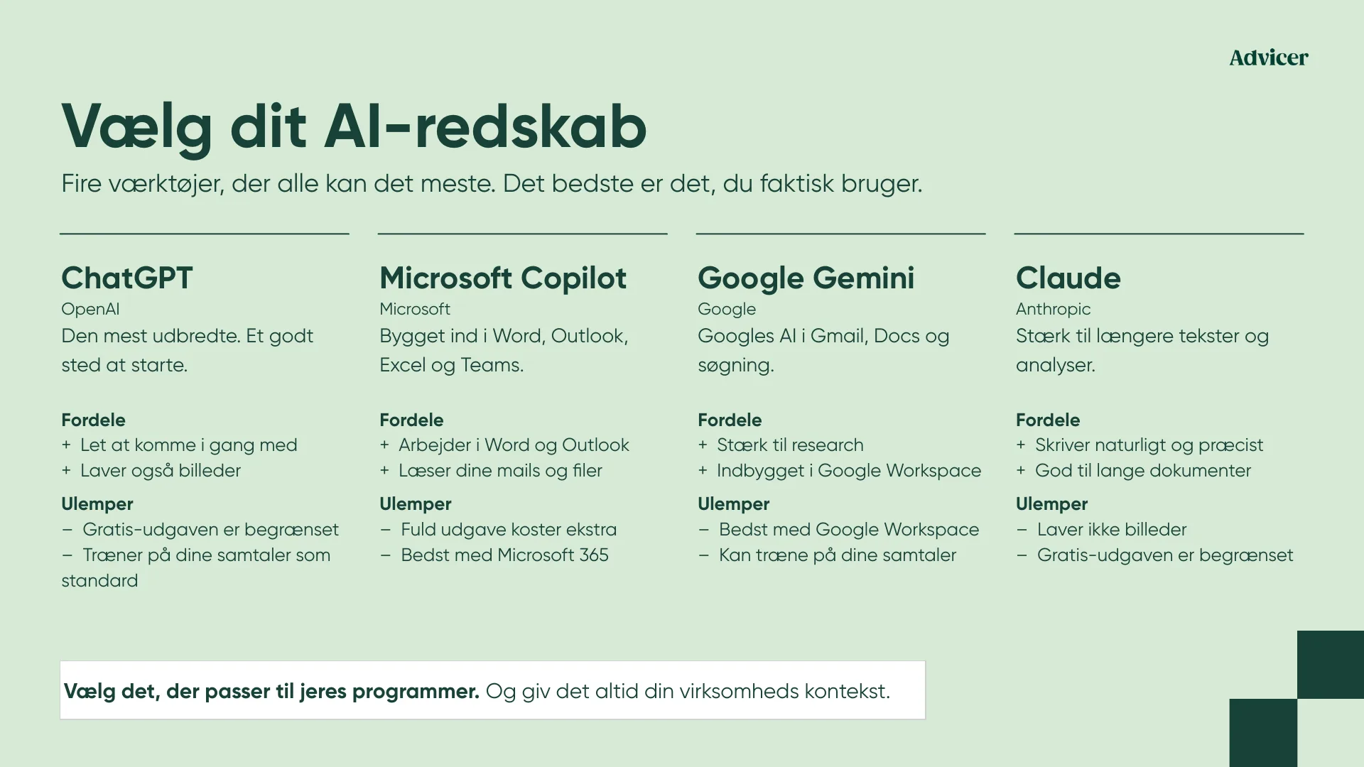Vælg dit AI-redskab Fire værktøjer, der alle kan det meste. Det bedste er det, du faktisk bruger. ChatGPT Microsoft Copilot Google Gemini Claude OpenAI Microsoft Google Anthropic Den mest udbredte. Et godt sted at starte. Bygget ind i Word, Outlook, Excel og Teams. Googles AI i Gmail, Docs og søgning. Stærk til længere tekster og analyser. Fordele + Let at komme i gang med + Laver også billeder Fordele + Arbejder i Word og Outlook + Læser dine mails og filer Fordele + Stærk til research + Indbygget i Google Workspace Fordele + Skriver naturligt og præcist + God til lange dokumenter Ulemper – Gratis-udgaven er begrænset – Træner på dine samtaler som standard Ulemper – Fuld udgave koster ekstra – Bedst med Microsoft 365 Ulemper – Bedst med Google Workspace – Kan træne på dine samtaler Ulemper – Laver ikke billeder – Gratis-udgaven er begrænset Vælg det, der passer til jeres programmer. Og giv det altid din virksomheds kontekst.