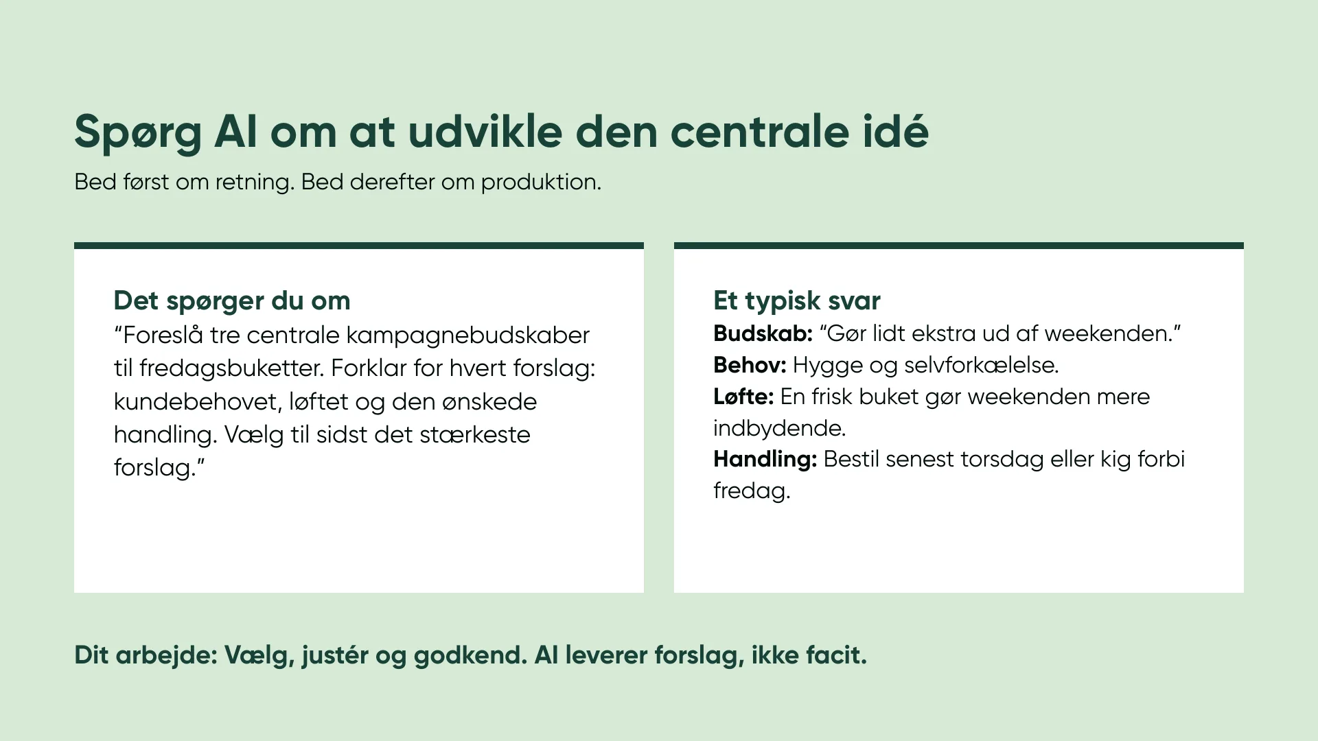 Spørg AI om at udvikle den centrale idé Bed først om retning. Bed derefter om produktion. Det spørger du om Et typisk svar “Foreslå tre centrale kampagnebudskaber til fredagsbuketter. Forklar for hvert forslag: kundebehovet, løftet og den ønskede handling. Vælg til sidst det stærkeste forslag.” Budskab: “Gør lidt ekstra ud af weekenden.” Behov: Hygge og selvforkælelse. Løfte: En frisk buket gør weekenden mere indbydende. Handling: Bestil senest torsdag eller kig forbi fredag. Dit arbejde: Vælg, justér og godkend. AI leverer forslag, ikke facit.