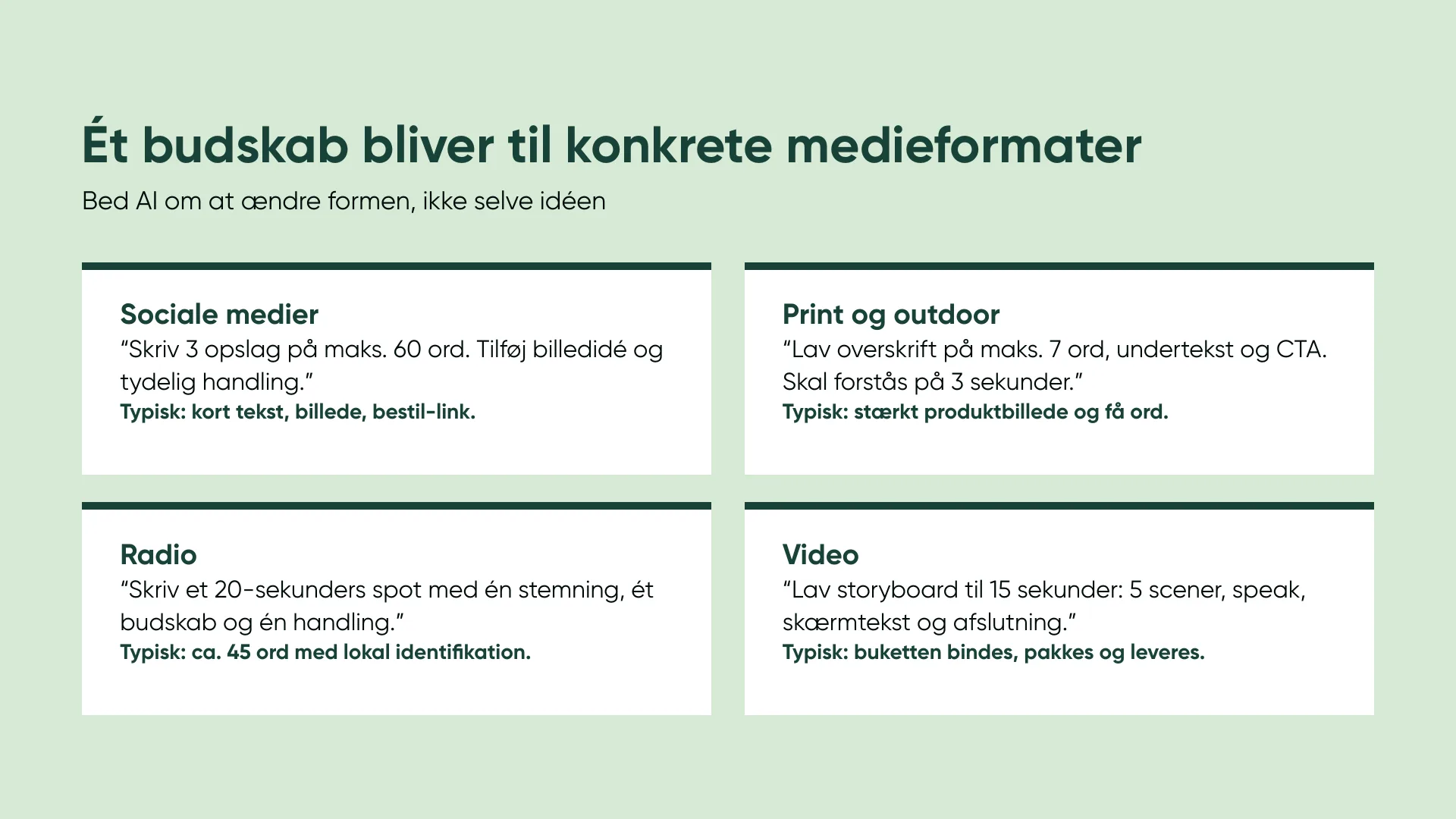Ét budskab bliver til konkrete medieformater Bed AI om at ændre formen, ikke selve idéen Sociale medier Print og outdoor “Skriv 3 opslag på maks. 60 ord. Tilføj billedidé og tydelig handling.” “Lav overskrift på maks. 7 ord, undertekst og CTA. Skal forstås på 3 sekunder.” Typisk: kort tekst, billede, bestil-link. Typisk: stærkt produktbillede og få ord. Radio Video “Skriv et 20-sekunders spot med én stemning, ét budskab og én handling.” “Lav storyboard til 15 sekunder: 5 scener, speak, skærmtekst og afslutning.” Typisk: ca. 45 ord med lokal identifikation. Typisk: buketten bindes, pakkes og leveres.